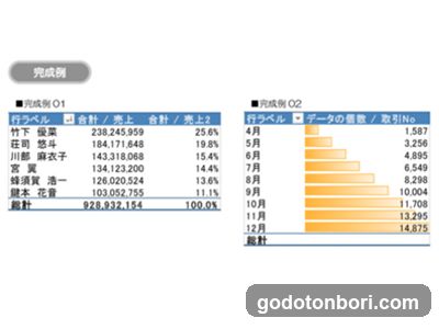 Pasokonkyoshitsuabiba Nanbako