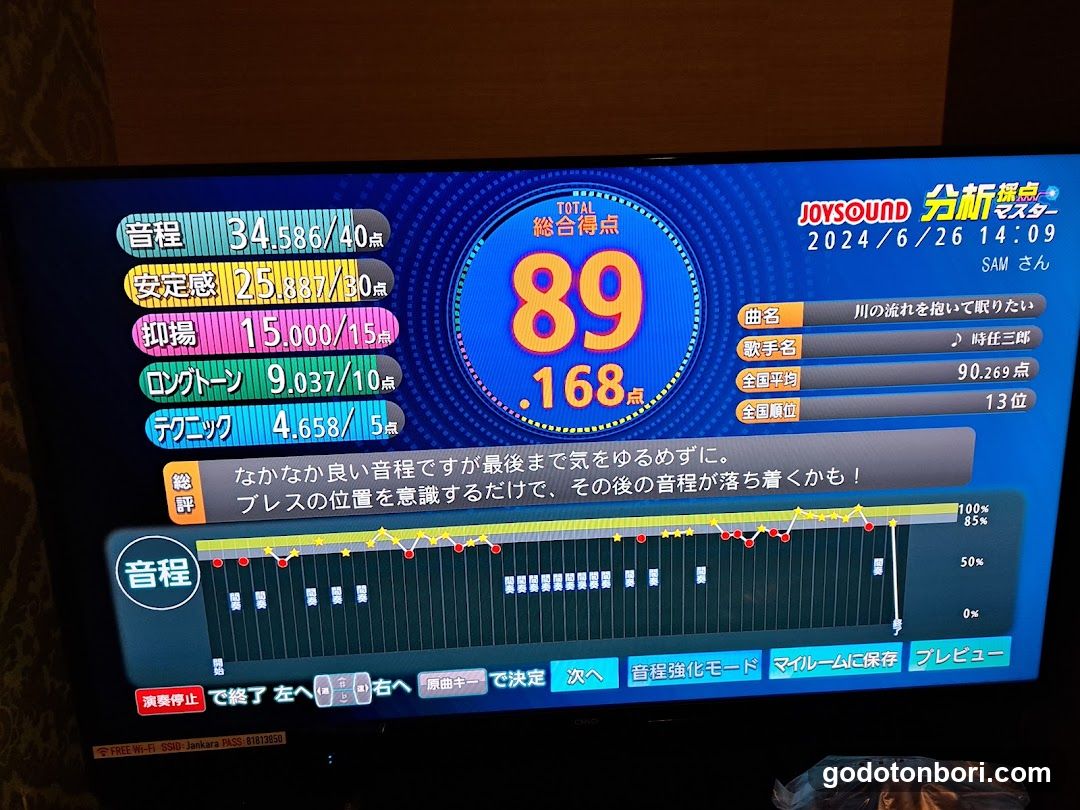 Jankara Nankaidori Namba