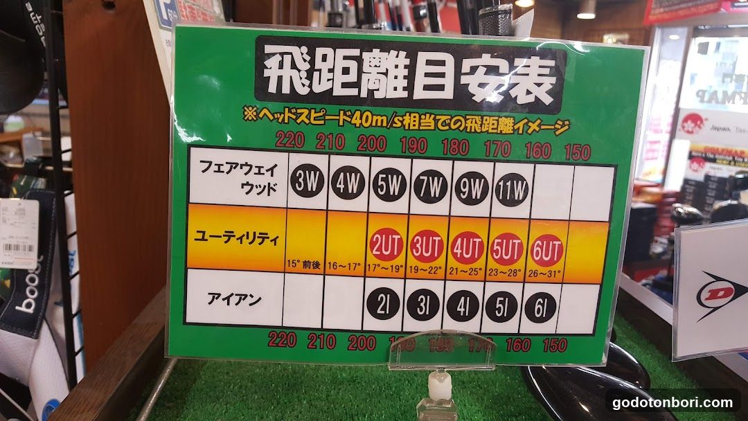 GOLFMAP Namba Branch