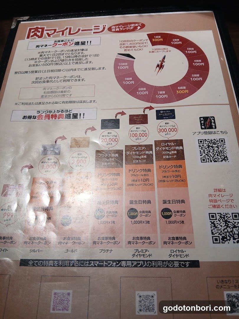 Meat Market Coupon Promotion Board