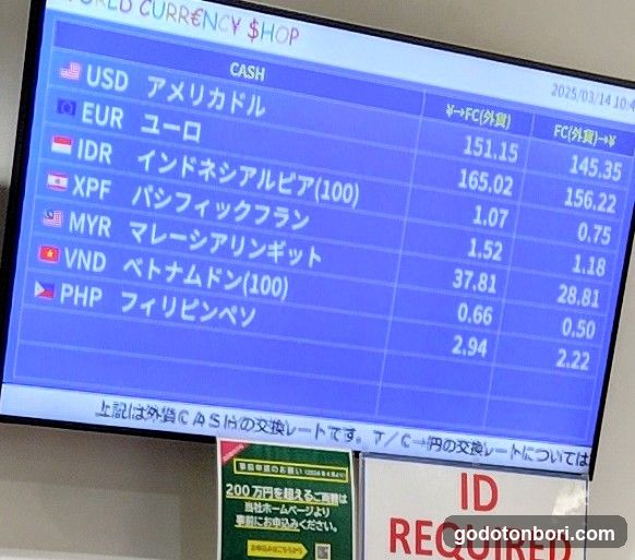 World Currency Shop Namba City